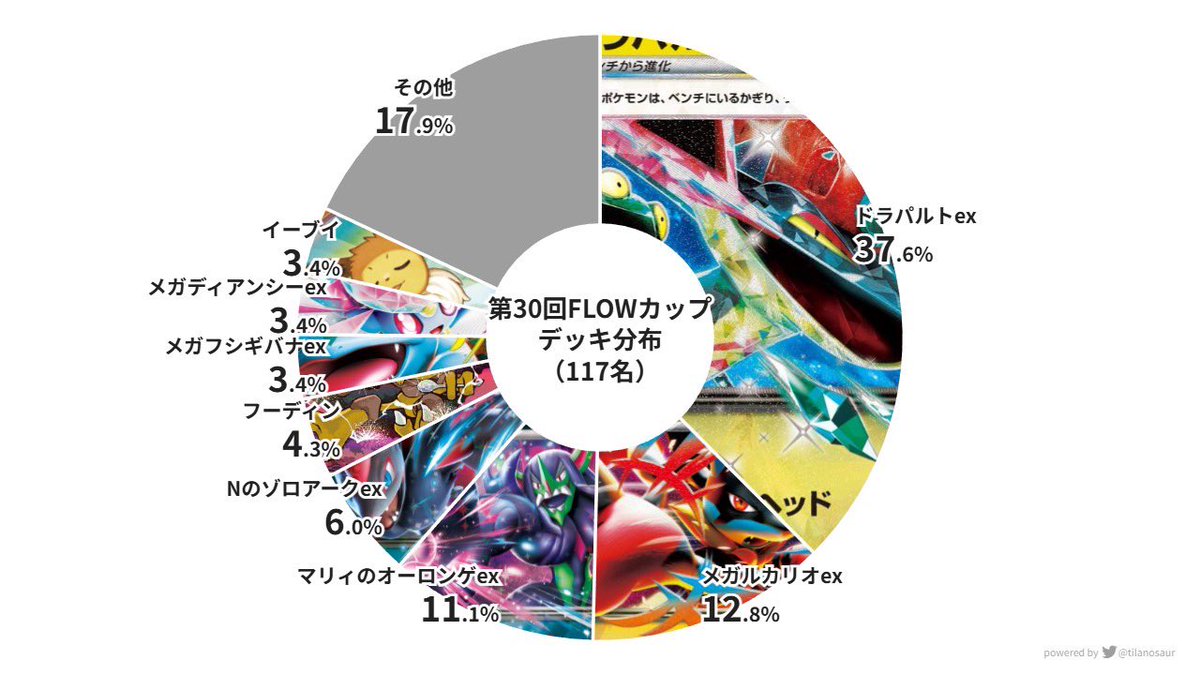 ポケギルドFLOW【4/5 FLOWカップ】 tweet media