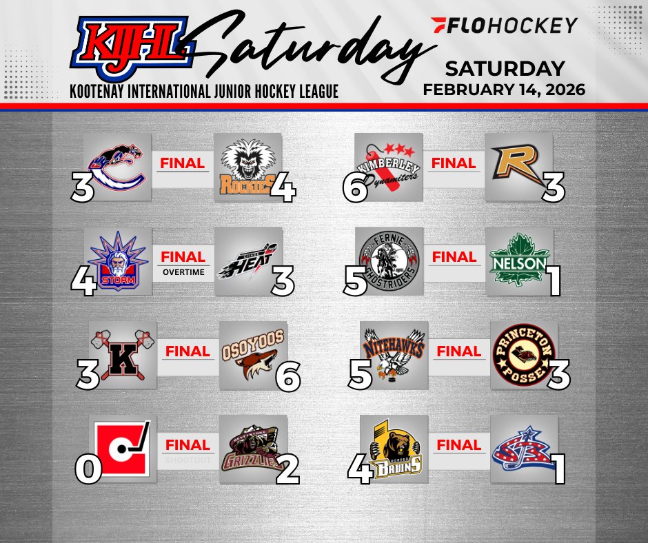 Saturday Night #KIJHL hockey ... all 8 games are FINALS ...