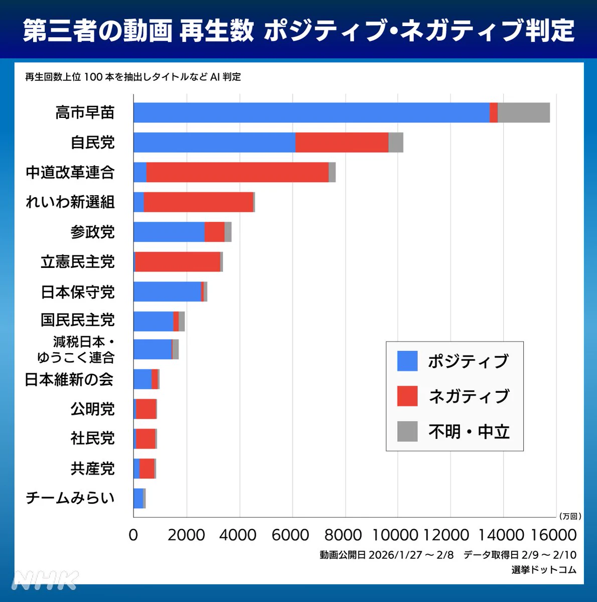 ネガティブキャンペーン