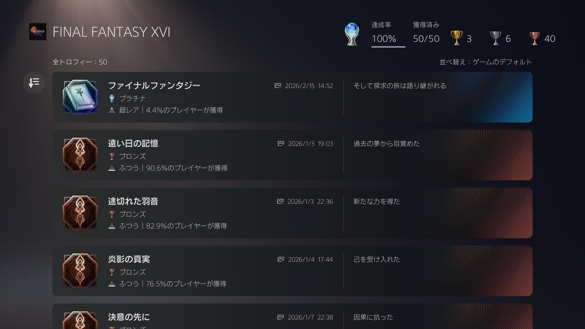 snzk_ff14's tweet photo. 発売からだいぶ経って買ったけど、僕はやったぞ吉田。
FF16(DLC2種含む)トロコン！ https://t.co/0IsgWZ5K0r