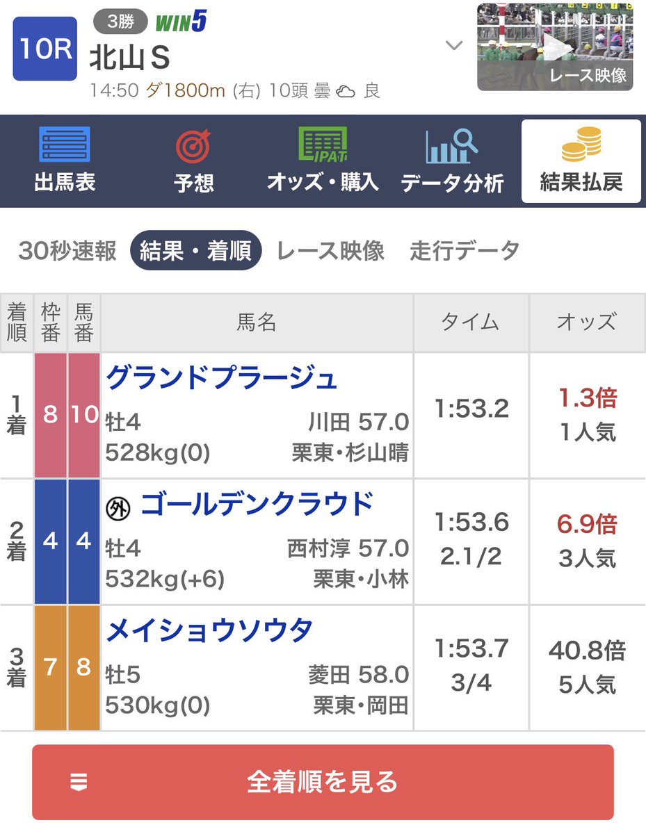 tabatarlrrlrll's tweet photo. WIN2まで来た！！ https://t.co/IF4TEG6wj4