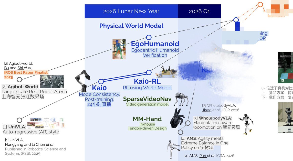 OpenDriveLab tweet media