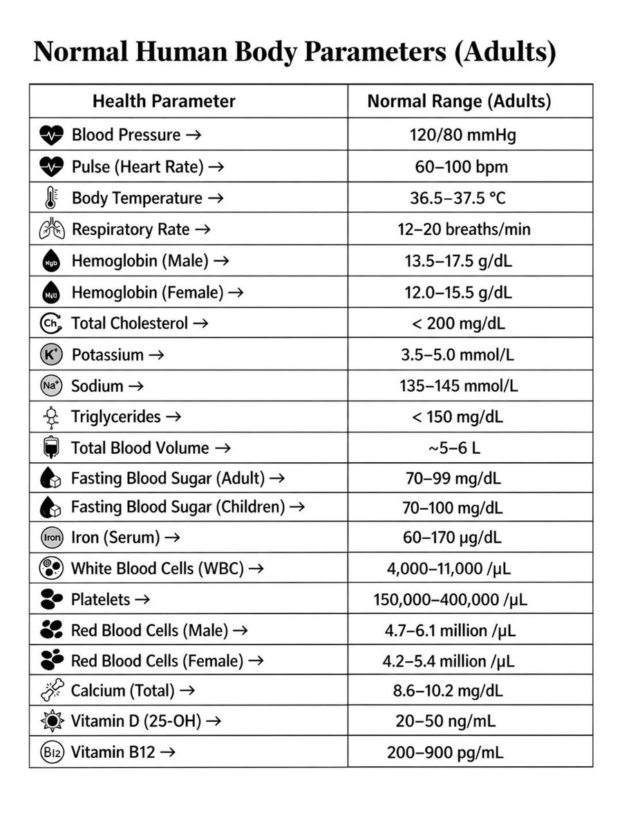 Your body gives signals through numbers. Learn to read them.....