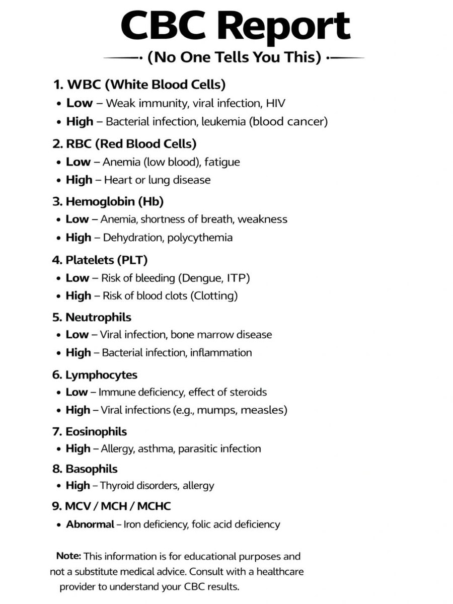 CBC report explained. ….