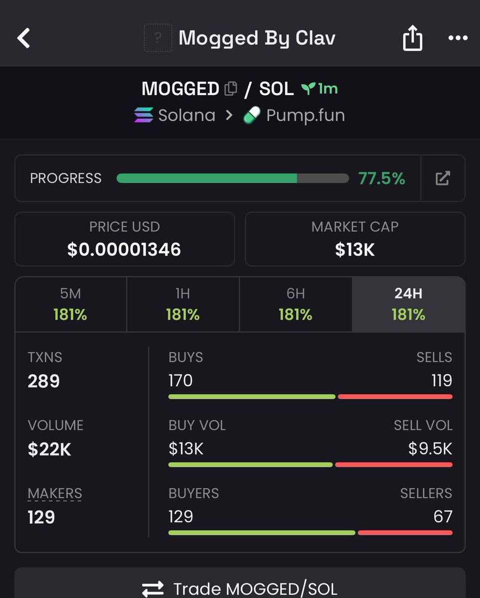 WikiKol1's tweet photo. 2x on $MOGGED

AKX1YZKnpE89svVtZmkzNfKiYQ2NVUfdKV5QYwZ8pump https://t.co/lYhtaXlAbE