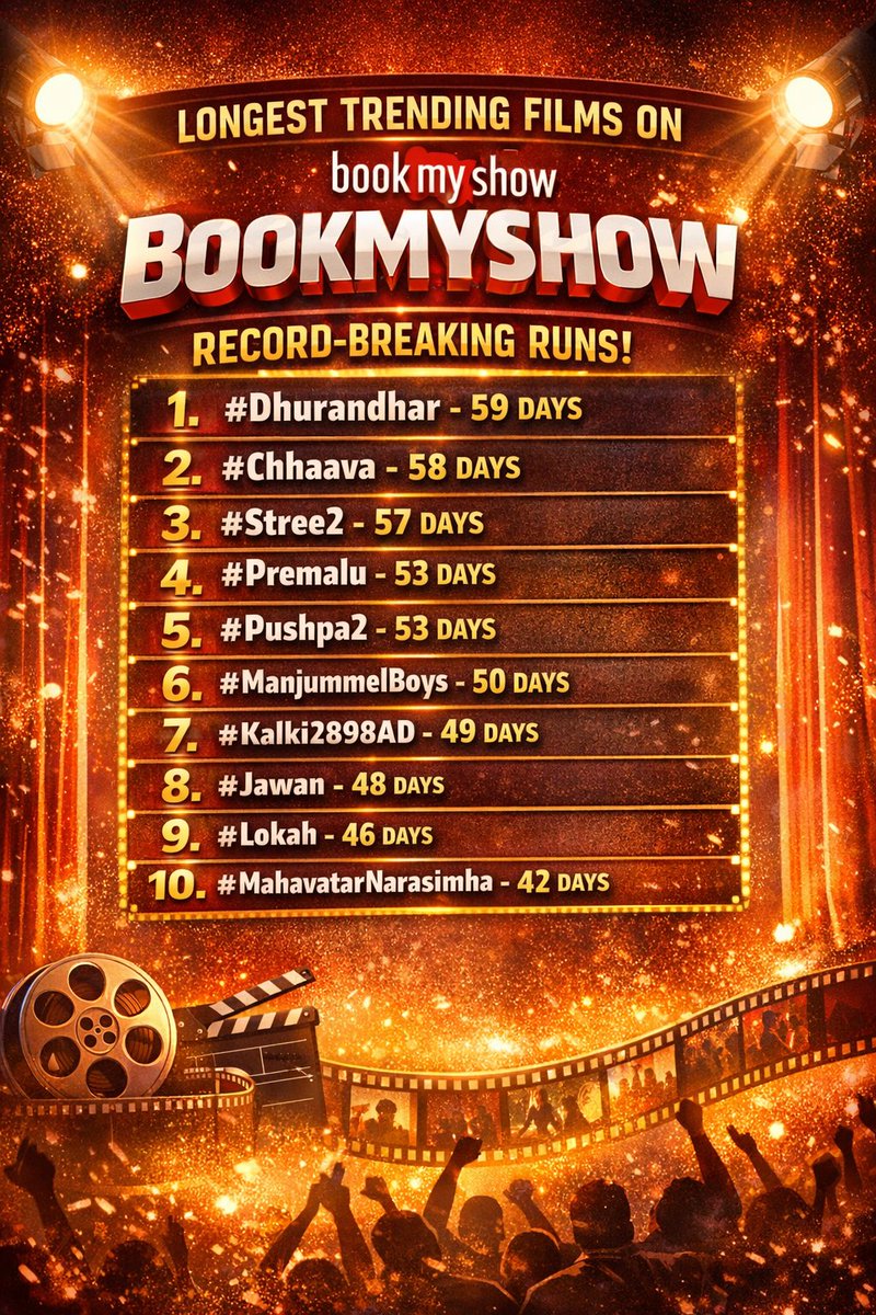 GGalatta's tweet image. #BMS #bookmyshow #recordbreak