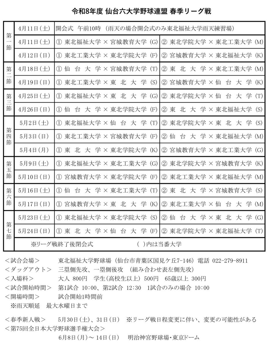 仙台大学 野球部 公式戦用 ユニフォーム 大学野球 背番号19 仙台六大学野球 秋の仙台六大学野球を制した仙台大、全勝優勝までの道のりと際立った3