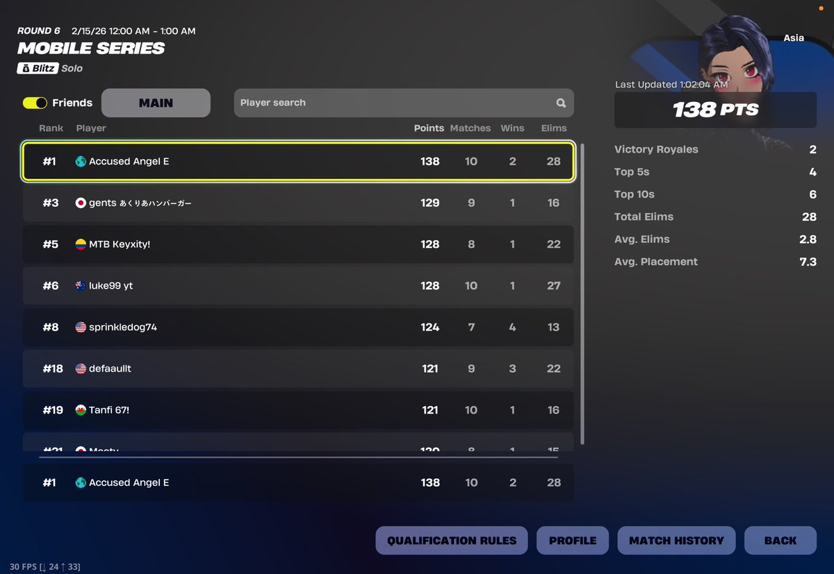 1ST PLACE ASIA (fake missed qual lol)
