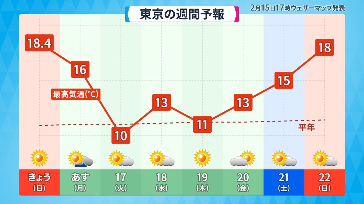 気温変化がエグくて乗り切れそうにない件