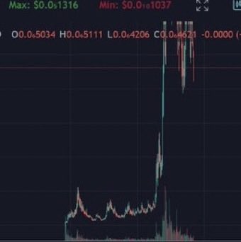 LexaproTrader's tweet image. I’m also still really bullish on $GOYIM 

Good meme + viral term + elite S-tier CTO lead + movement narrative gaining traction worldwide + dope content 

Comparing the chart to Mog below just because imo it will do something similar- and feel obvious in hindsight