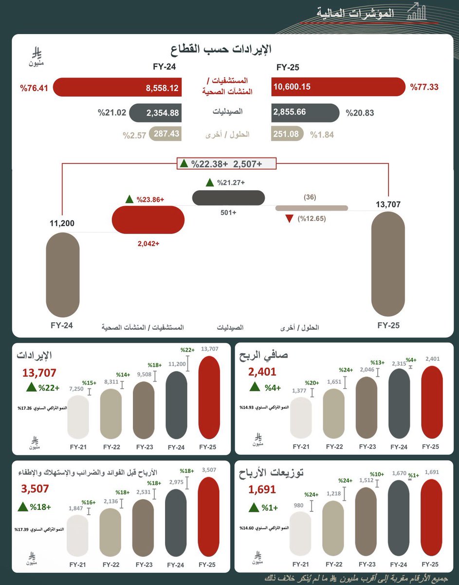 المخضرم 先生 tweet media