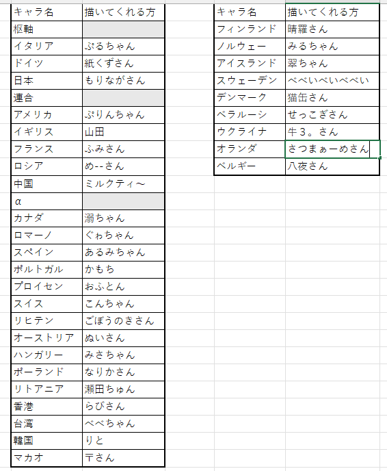 らぶあんどぴーすちぎちぎスーさんの肩幅はまるで国道一号線 tweet media