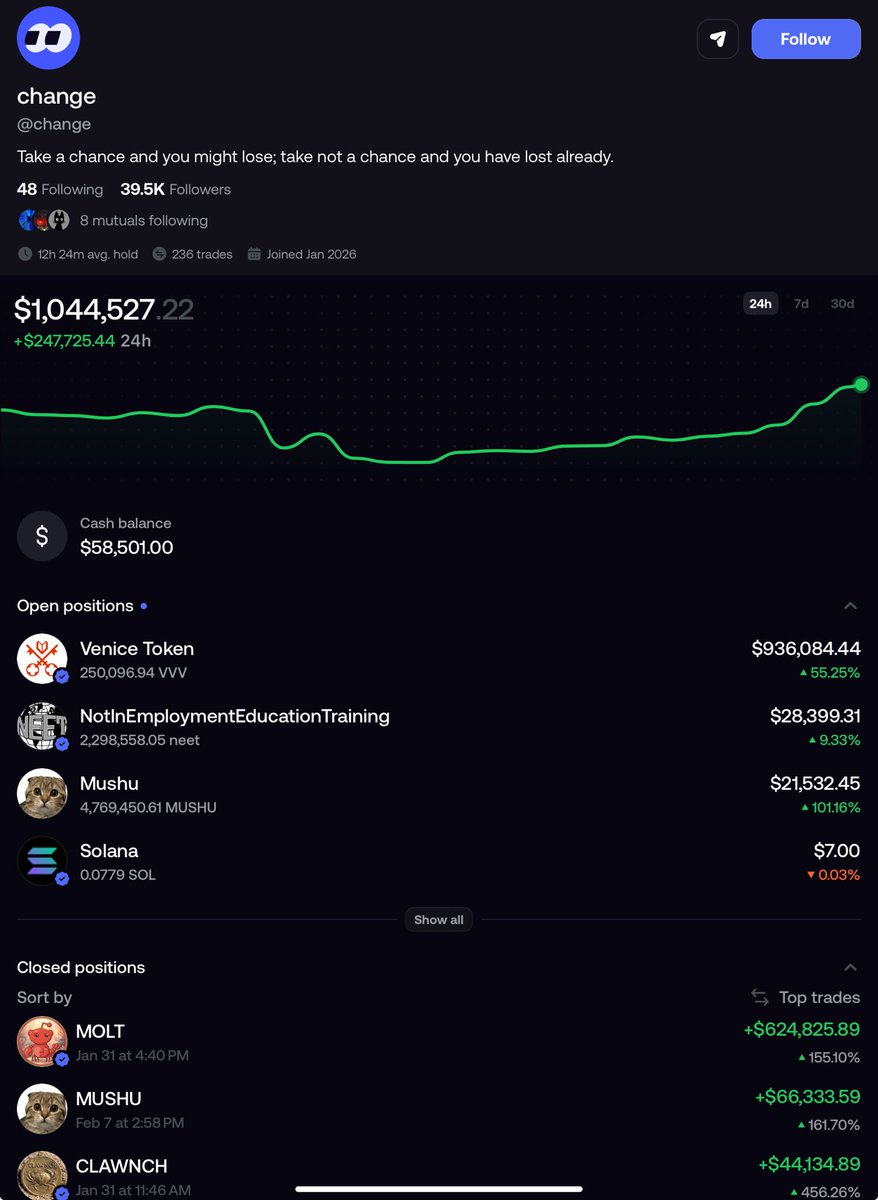 A memecoin millionaire bought 82% $MUSHU and burnt them all