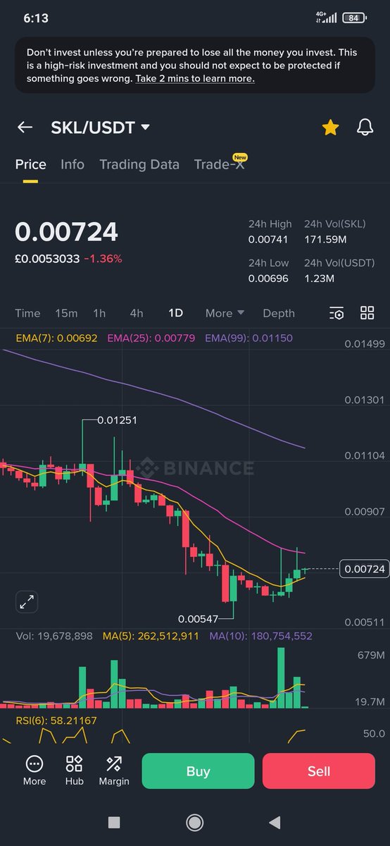 BlueCh335e's tweet photo. $SKL mega pump in progress, you still have a chance to participate! 🫡 
$btc $eth #btc #crypto https://t.co/W1UlhYV4bP