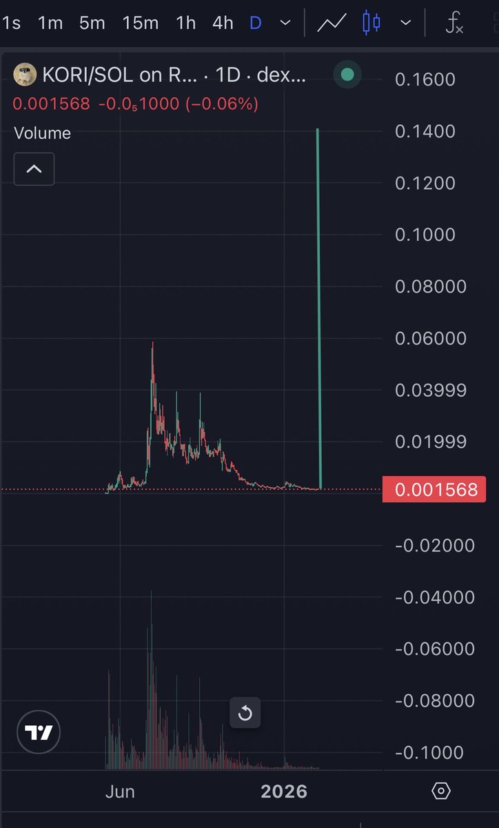 kingxcrypt's tweet photo. Soon $KORI https://t.co/Tc80mL2Stv