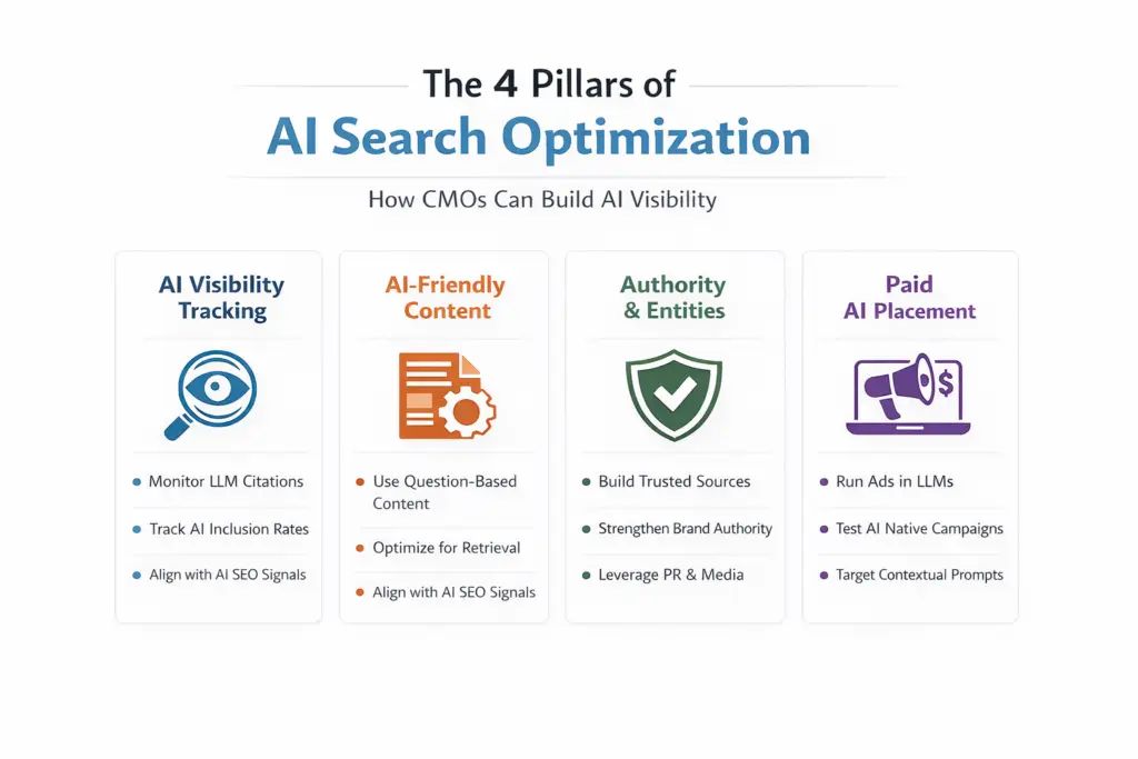 AsiaTechBuzz's tweet photo. Rank #1 on Google — and still disappear.

50%+ searches show AI Overviews.
Are you visible inside AI answers?

AI Search Optimization matters. 👇
https://t.co/BfmBEssfGV https://t.co/gZ4q84I3jg
