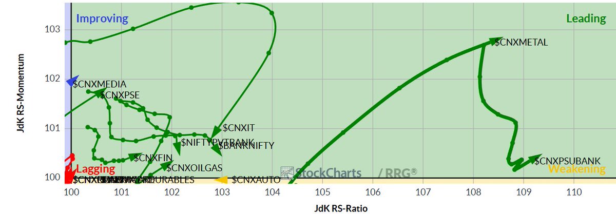 Wealocity Analytics tweet media