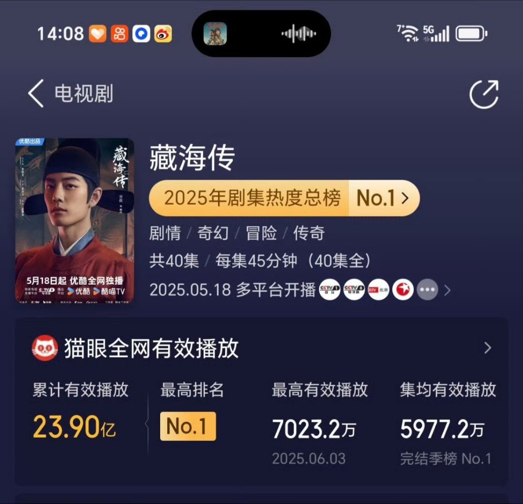 ไฟล์ Maoyan การเล่นวิดีโอทั่วทั้งเครือข่ายล่าสุด ซีรีส์สุดฮิต #ตำนานจั้งไห่ ของเซียวจ้าน ยังคงเป็นอันดับ 1🥇ด้วยการเล่นสะสมทั่วทั้งเครือข่าย 2.39 พันล้านครั้ง เฉลี่ยตอน 59.772 ล้าน และการเล่นที่มีประสิทธิภาพสูงสุดวันเดียว 70.232 ล้านครั้ง ( 3 มิ.ย. 25) ปังมาก🎉🎉