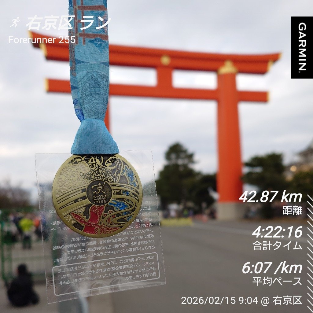 Nob_yattsuke's tweet photo. 京都マラソン完走しました🏃🏻
ホテルのベッドガチャがハズレて全然熟睡できず、加えて暑さにやられて記録は散々でしたが無事に完走メダルをゲット✨それと一瞬ですが安田美沙子さんと並走できたので満足です。
大会スタッフ・ボランティア・沿道の皆さま、本当にありがとうございました😊✨ https://t.co/igW20jDpkP