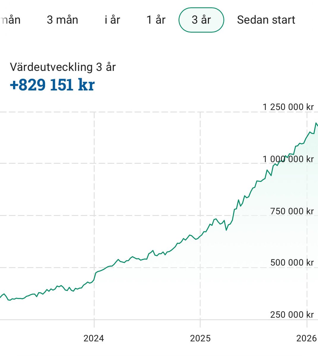 Utdelningscontrollern tweet media