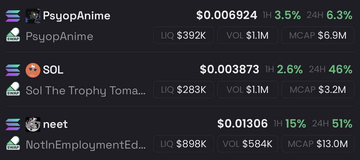 Generational run starting soon

$PSYOPANIME
$SOL
$NEET