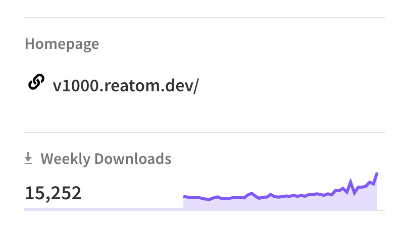 ReatomJS's tweet photo. Can't stop growing! https://t.co/IThnDWZuhI