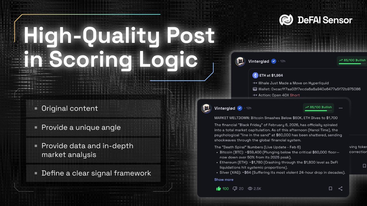 ⁉️Why isn’t your post verified on defaisensor.io?
Our system filters out low-quality content, so it may be rejected

What counts as high-quality?
🔹 Original — not copied or repackaged
🔹 Unique angle — fresh insight
🔹 Data-backed — supported by market data
🔹 Clear