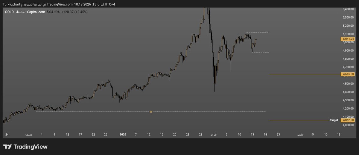 Turky Chart tweet media