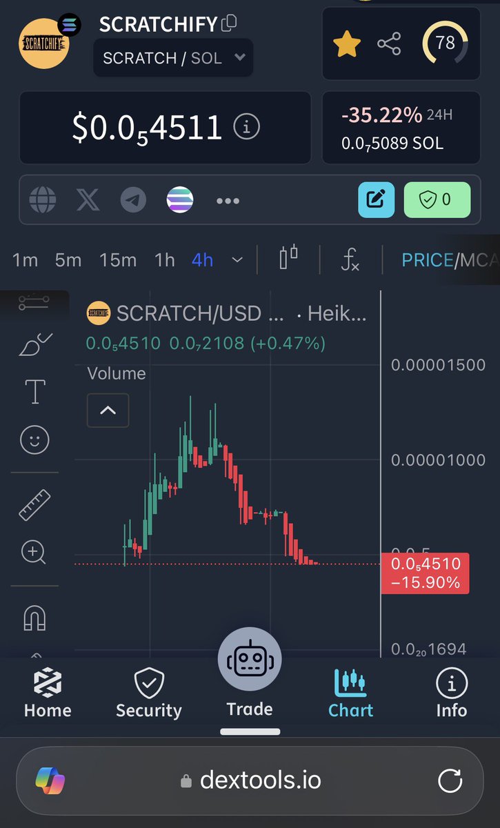 DR MIST - CryptoHealth 🏥 tweet media