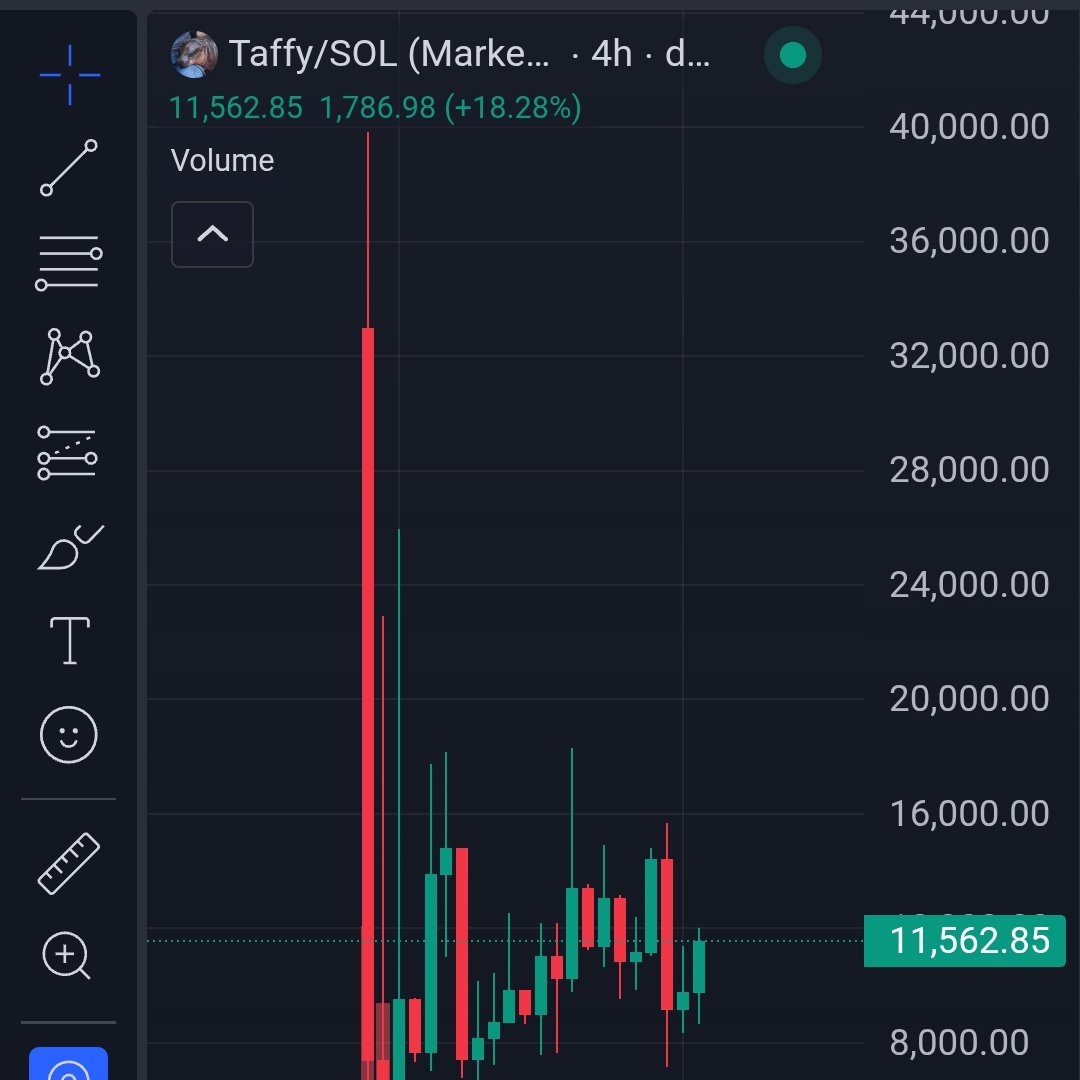 #Taffy  bottom here

6t1iByJHHe52gQ9zQEfv8EYV7zRRQYB8KeEFqqfQpump