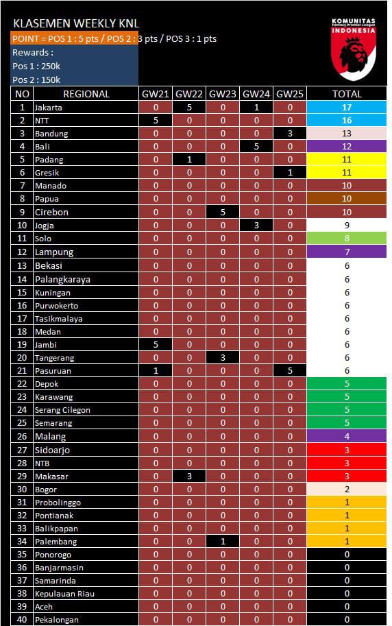 hendri martdianto tweet media