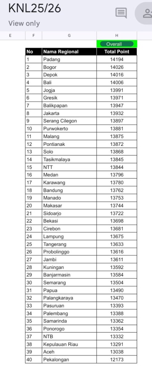 hendri martdianto tweet media