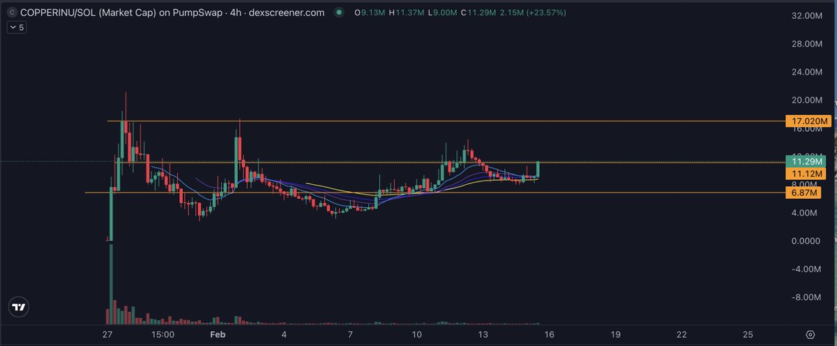Fartcoin Maxi 🇦🇺 tweet media