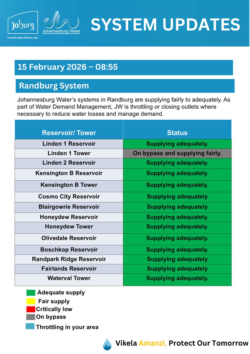 Johannesburg Water tweet media