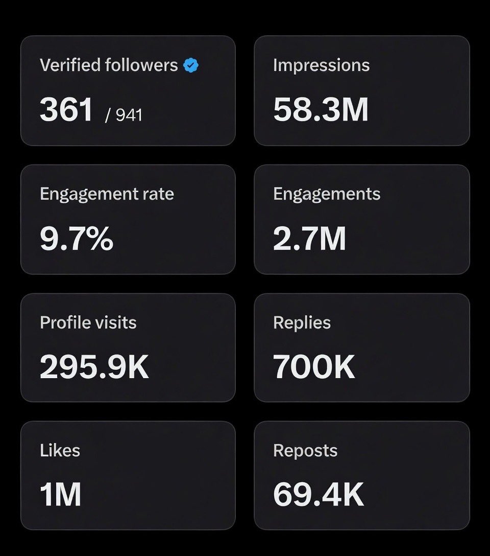 If you are active,

Engage with this post, thank me later.🔥🔥🔥🔥🔥🔥🔥🔥🔥🔥🔥