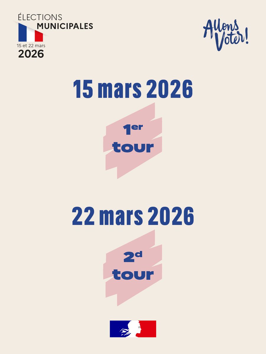 🗳️ #Municipales2026 I J-30 avant le premier tour des élections ! 

Nouveaux modes de scrutin à Paris, Lyon et Marseille, nouvelles règles pour les communes de moins de 1 000 habitants… Pour tout savoir sur les #élections municipales ⤵️

elections.interieur.gouv.fr/scrutins/elect…
