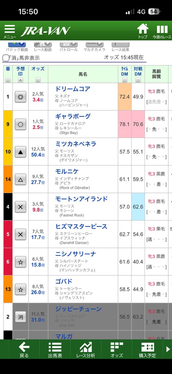 KK_game259's tweet photo. 2026/2/14(土)
投資額　2.000
払戻額　0
回収率　0%

#クイーンC https://t.co/HDEk6xdjhB