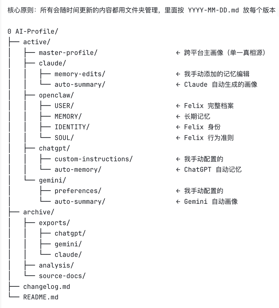 交叉使用 Antigravity(Opus-4.6驱动）、codex(GPT-5.3-codex驱动)、Claude Code(Opus-4.6驱动） 三个最前沿的玩具，分析了过去所有 AI 的历史对话记录，并让它们为我设计搭建了给 AI 使用的User-Profile 管理系统，统一管理各个 AI 和 Openclaw 的 User-Profile 版本。