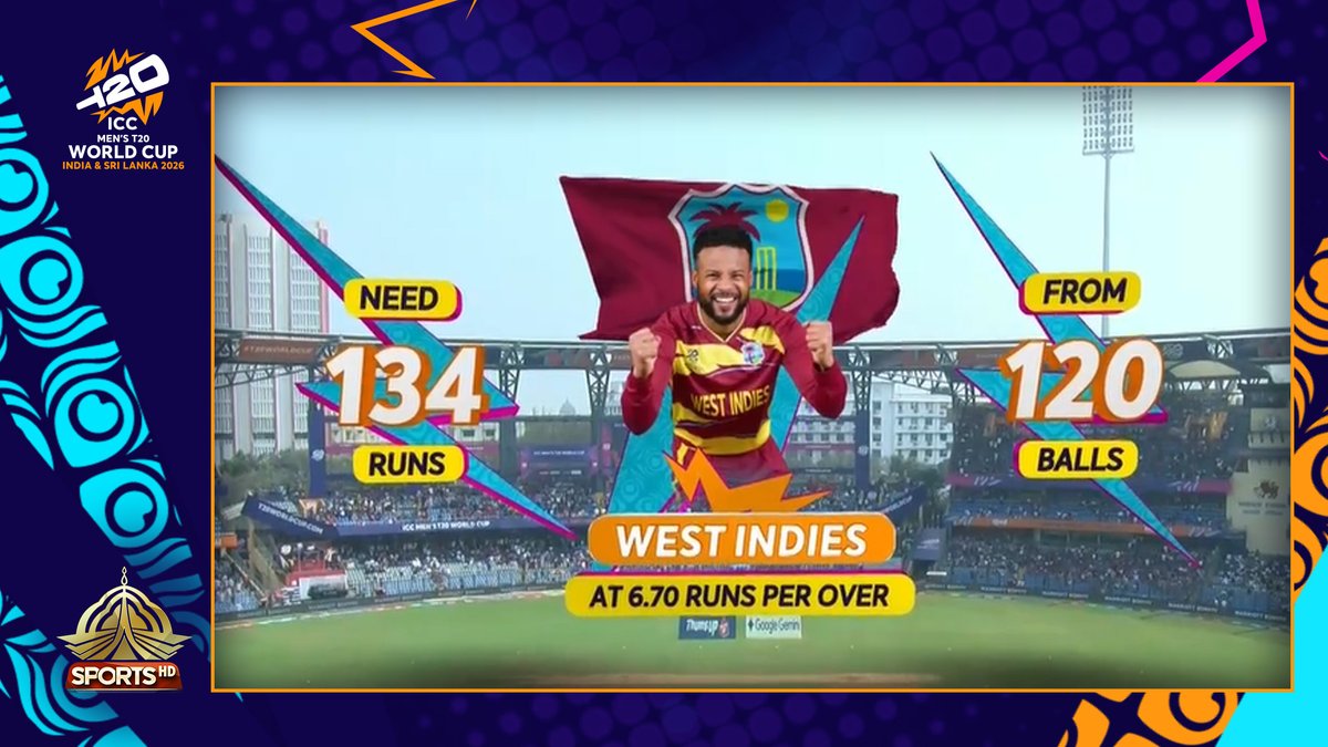 PTVSp0rts's tweet photo. West Indies needs 134 runs off 120 balls to win against Nepal.

#WIvNEP
#ICCT20WorldCup2026 #PTVSports #GameOnHai #CricketFever #FeelThe https://t.co/5CDofqVfGH