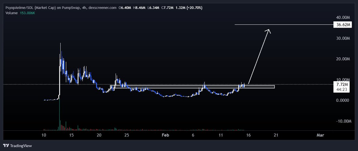 You are not ready for new highs on $psyopanime

this is going to be one of the best coins this cycle