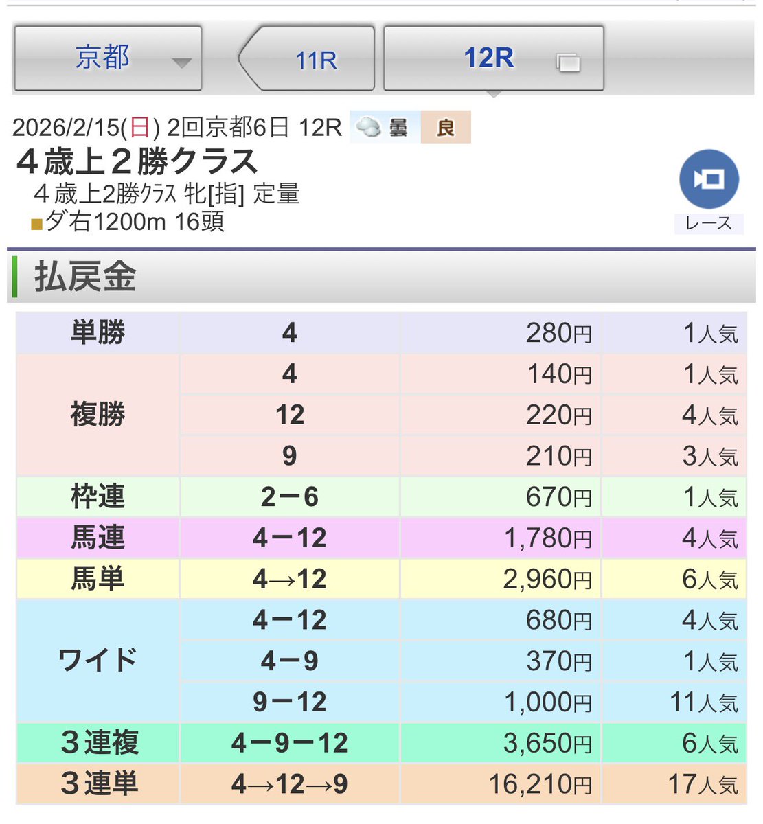こういうこと。

儲からない。
資金があればいいが、
リスクリターンが合わないんだよなぁ。

単純に強い馬として抜けてるわけでもないし