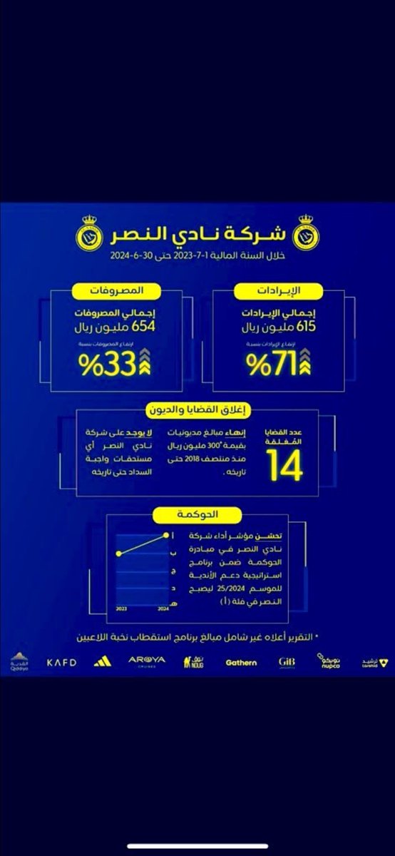 ماجد الشيباني tweet media