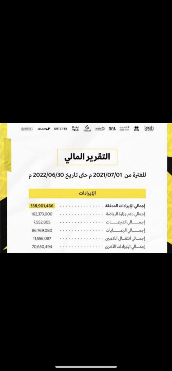 أهلا بالأخ عبدالله في جزء من النقاش (موضوع الرواتب) واللي كان يتجاهل وجوده في معظم حديثه السنتين السابقة ، هذه بحد ذاتها خطوة للأمام في طريق التعلم وعدم الإجتزاء في سبيل الوصول للصورة الكاملة

خطوة ممتازة بس للأسف ناقصة
طريق التعلم طويل ولم ينتهي ، كما أن الصورة ظهر فيها مرتبات