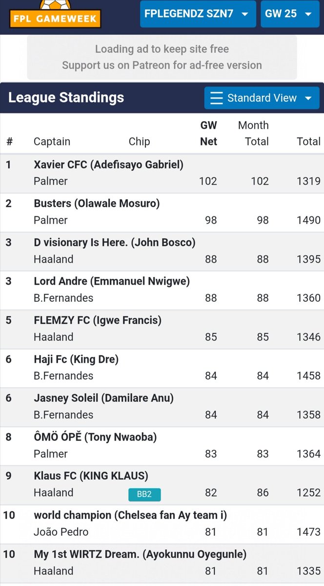 FPlegendz's tweet photo. Introducing our top managers for #GW25

Congratulations to Xavier CFC and Busters for winning Managers of the week award.

#FPL #FPLegendszn7 https://t.co/uaS4dTeFUf