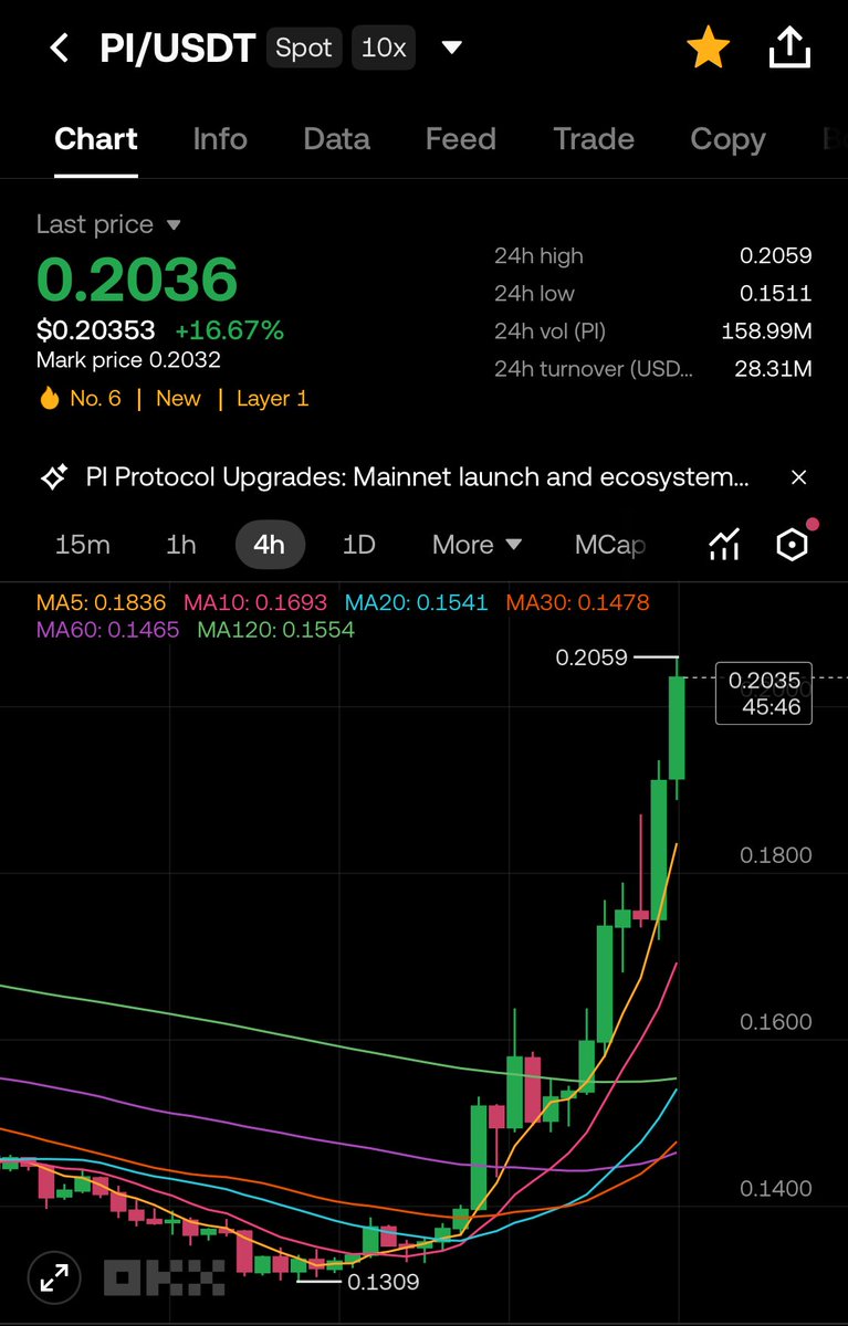 Cryptoleakvn tweet media