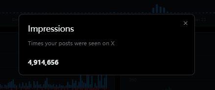 Guys,we just need 85,344 impressions to reach 5 Million.  

Please support.