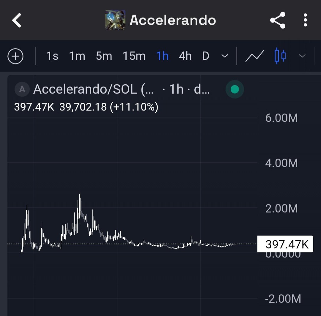 Trust 
$Accelerando