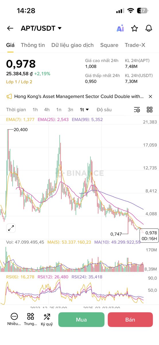 Ngọc Tuyên Crypto tweet media