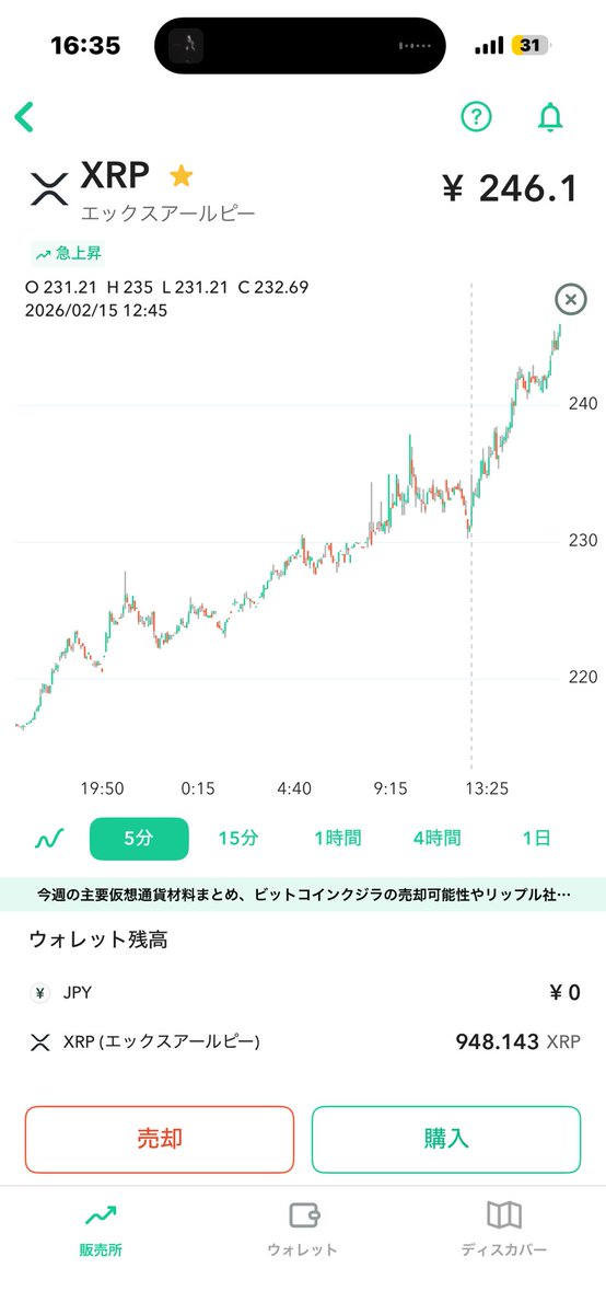 Ooolilmax's tweet photo. まじで強い。いくらまで行くんだろう。
#XRP #リップル　#仮想通貨 https://t.co/TAUC6uS5F5