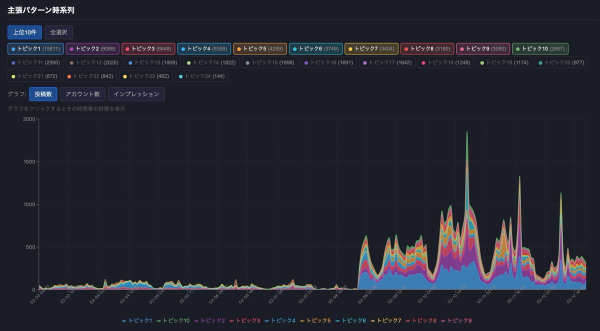 安野貴博@チームみらい tweet media